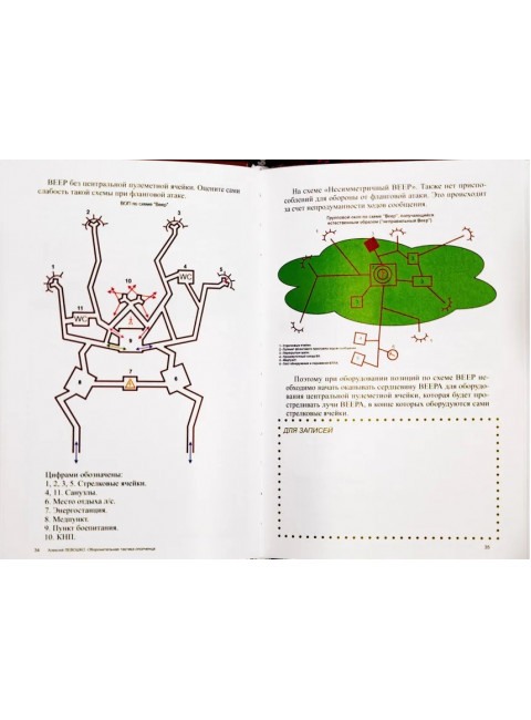 Оборонительная тактика ополченца. Левошко А.