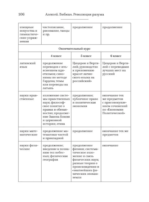 Революция разума. 300 лет борьбы за ум. Любжин А.И.
