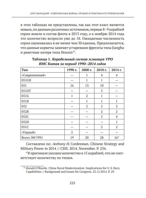 Современные войны: оружие и практика его применения. Валецкий О.