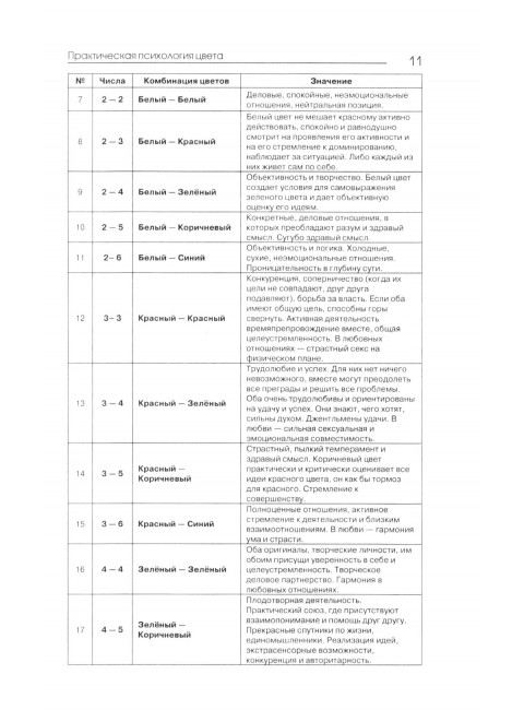 Практическая психология цвета. 4-е изд. Андрэ Н., Некрасова С.