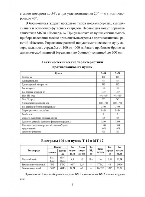 СВО-2025. Артиллерия, РСЗО, миномёты. Широкорад А.Б.