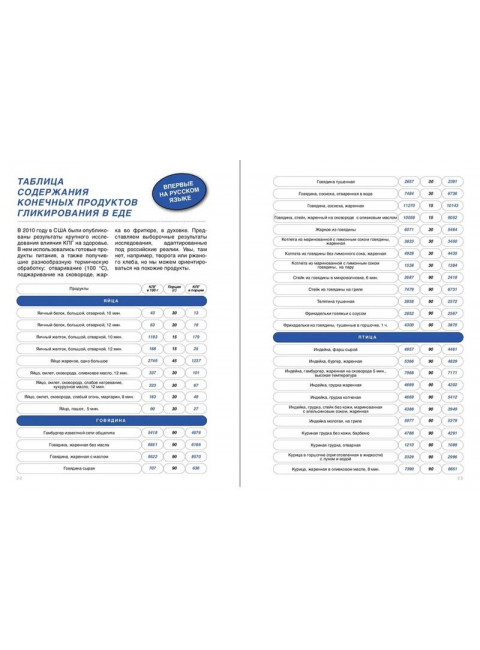 Блокнот здорового человека (с набором стикеров). Павлова З., Носова О.