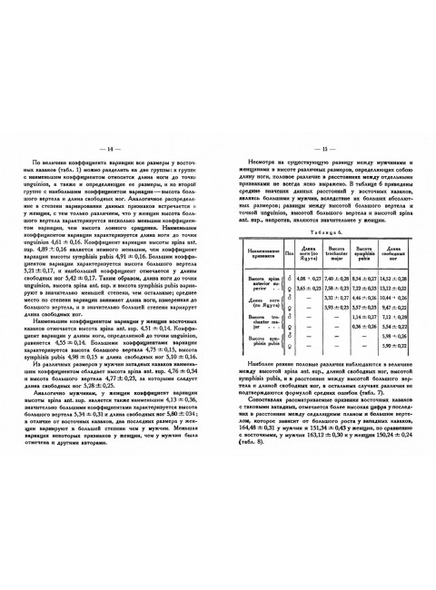 О длине нижней конечности у казаков. Иванов И.И.
